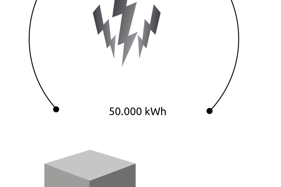 Gemeente West Betuwe biedt (gratis) hulp bij energievraagstukken en informatieplicht